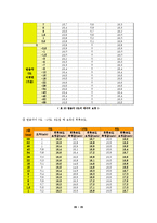 [기계항공공학실험] 압력실험-20