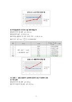 [물리실험] 뉴턴 Newton의 운동 제2법칙 결과보고서-2