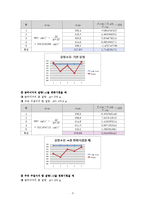 [물리실험] 뉴턴 Newton의 운동 제2법칙 결과보고서-3