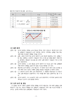 [물리실험] 뉴턴 Newton의 운동 제2법칙 결과보고서-4