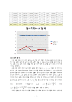 [물리실험] 포사체의 수평도달거리 측정 결과보고서-2