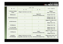 [환경학] VOCs 휘발성 유기화합물-13