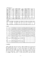 [국어학] 국어의 문자와 훈민정음의 창제-6