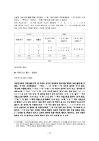 [국어학] 국어의 문자와 훈민정음의 창제-14