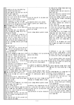 국어과 평가 방안 -수행평가-4
