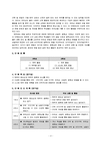 [초등체육교육] 초등체육 모의 수업 -건강영역-3