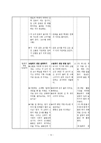 [초등체육교육] 초등체육 모의 수업 -건강영역-17