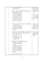 [초등체육교육] 초등체육 모의 수업 -건강영역-18