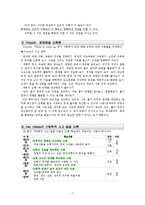 초등수학 학습지도(6-나 2. 입체 도형)-7