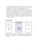 초등수학 학습지도(6-나 2. 입체 도형)-13