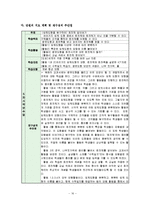 초등수학 학습지도(6-나 2. 입체 도형)-16