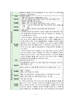 초등수학 학습지도(6-나 2. 입체 도형)-17