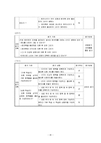 초등수학 학습지도(6-나 2. 입체 도형)-20
