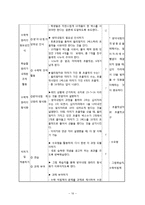 [초등수학] 수학학습이론(개정 교육과정 2-1 받아 올림이 있는 덧셈과 받아 내림이 있는 뺄셈)-18