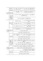 유아의 읽기 지도-5