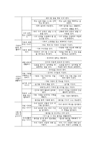 유아의 읽기 지도-7