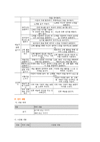 유아의 읽기 지도-9
