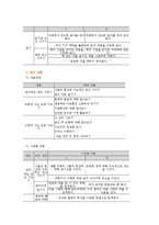 유아의 읽기 지도-10