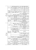 유아의 읽기 지도-11