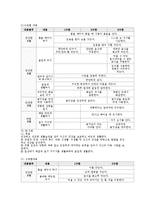 유아의 읽기 지도-13