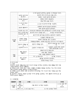 유아의 읽기 지도-14
