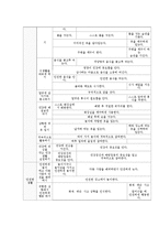 유아의 읽기 지도-15