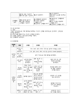 유아의 읽기 지도-17