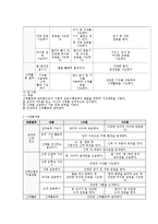 유아의 읽기 지도-18