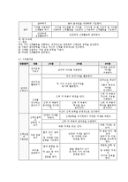 유아의 읽기 지도-19