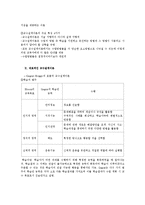 교수설계이론 레포트-3