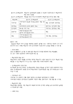 교수설계이론 레포트-5