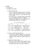 [교육행정] 교생실습 실태조사-8