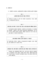 [교육행정] 교생실습 실태조사-19