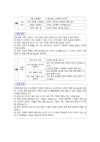 [유아교육과정] 만 5세 교육계획안-6