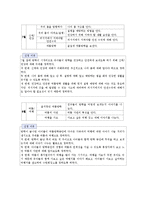 [유아교육과정] 만 5세 교육계획안-7