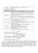 [초등사회교육] 초등 사회 수업 모형과 기법을 적용한 단원의 재구성 및 모의 수업-7
