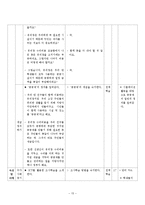 [초등사회교육] 초등 사회 수업 모형과 기법을 적용한 단원의 재구성 및 모의 수업-17