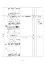 [초등사회교육] 초등 사회 수업 모형과 기법을 적용한 단원의 재구성 및 모의 수업-19