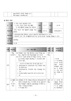 [초등사회교육] 초등 사회 수업 모형과 기법을 적용한 단원의 재구성 및 모의 수업-20