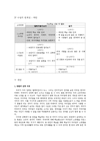 [초등교과교육론] 개념획득모형-3