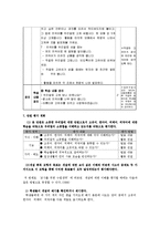 [초등교과교육론] 개념획득모형-11