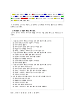 [초등교과교육론] 개념획득모형-12