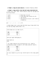 [초등교과교육론] 개념획득모형-13