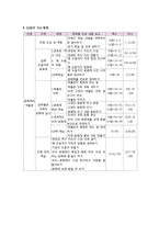 [초등사회] 사회과 재구성 -4학년 2학기-4