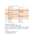[초등사회] 사회과 재구성 -4학년 2학기-11