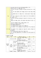 [초등사회] 사회과 재구성 -4학년 2학기-13