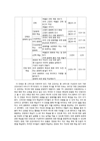 [초등사회] 사회과 재구성 -4학년 2학기-14