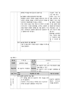 [초등사회] 사회과 재구성 -4학년 2학기-16