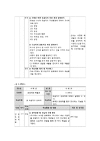 [초등사회] 사회과 재구성 -4학년 2학기-17