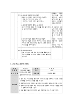 [초등사회] 사회과 재구성 -4학년 2학기-19